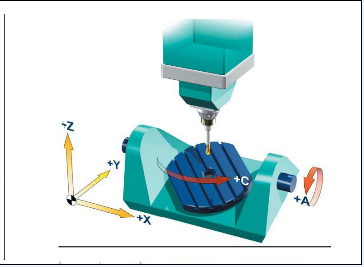五軸立式加工中心A、C旋轉(zhuǎn)軸安裝在工作臺(tái)上